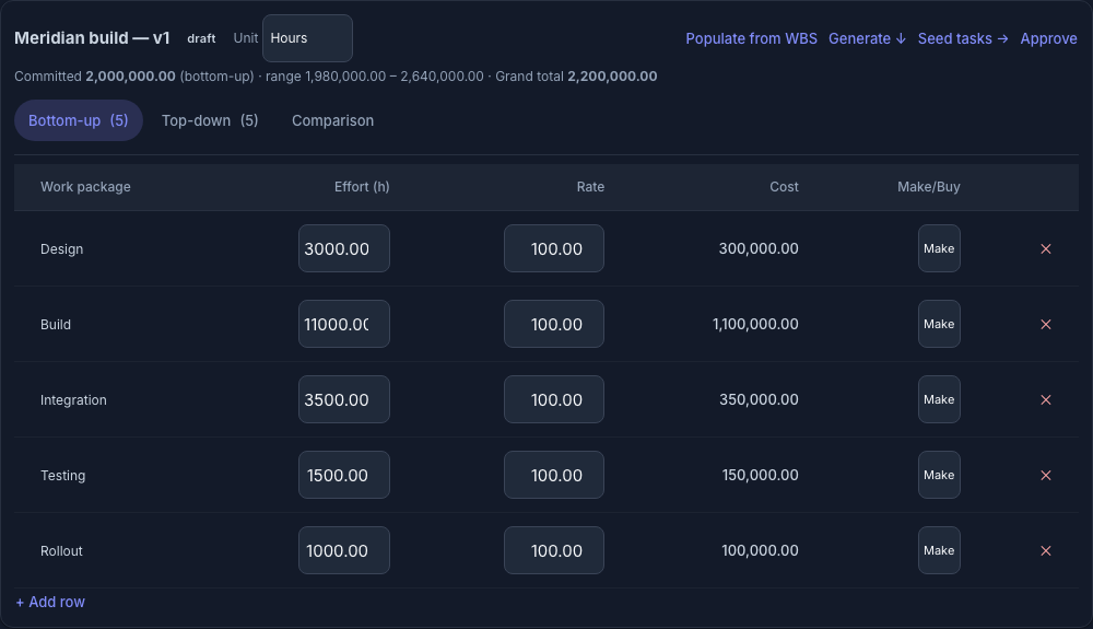 Step 2 — Meridian's bottom-up lines priced from resource rates (never salaries), with the Bottom-up / Top-down / Comparison tabs