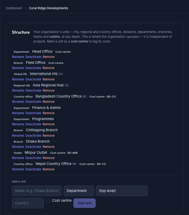 The Structure page — the organisation's typed unit tree (HQ · regional & country offices · departments · branches · outlets), each tagged with its type and, where it's a cost centre, its code