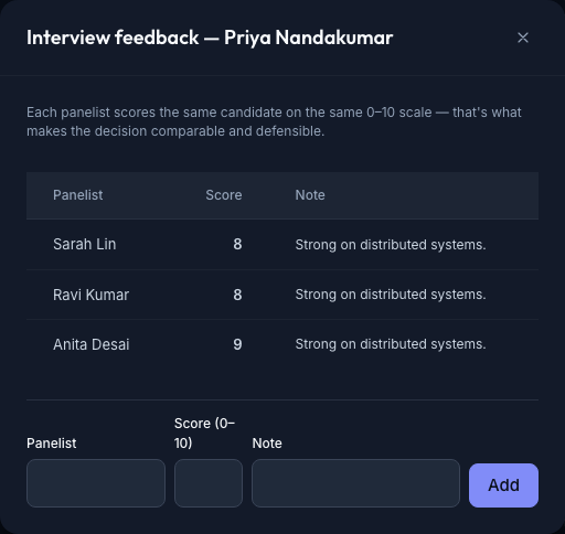 The interview-feedback panel — each panelist's 0–10 score and note recorded separately against the candidate, with the average shown on the pipeline row (here 8.3 across three panelists)