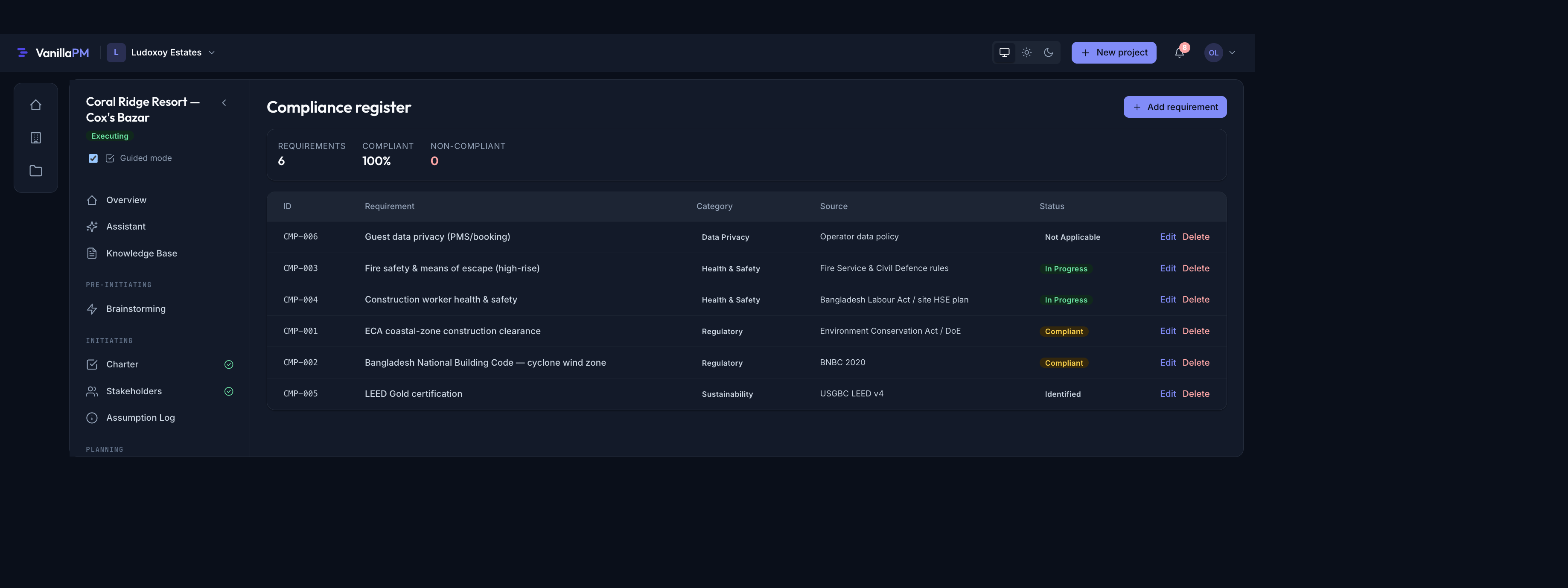 Compliance register