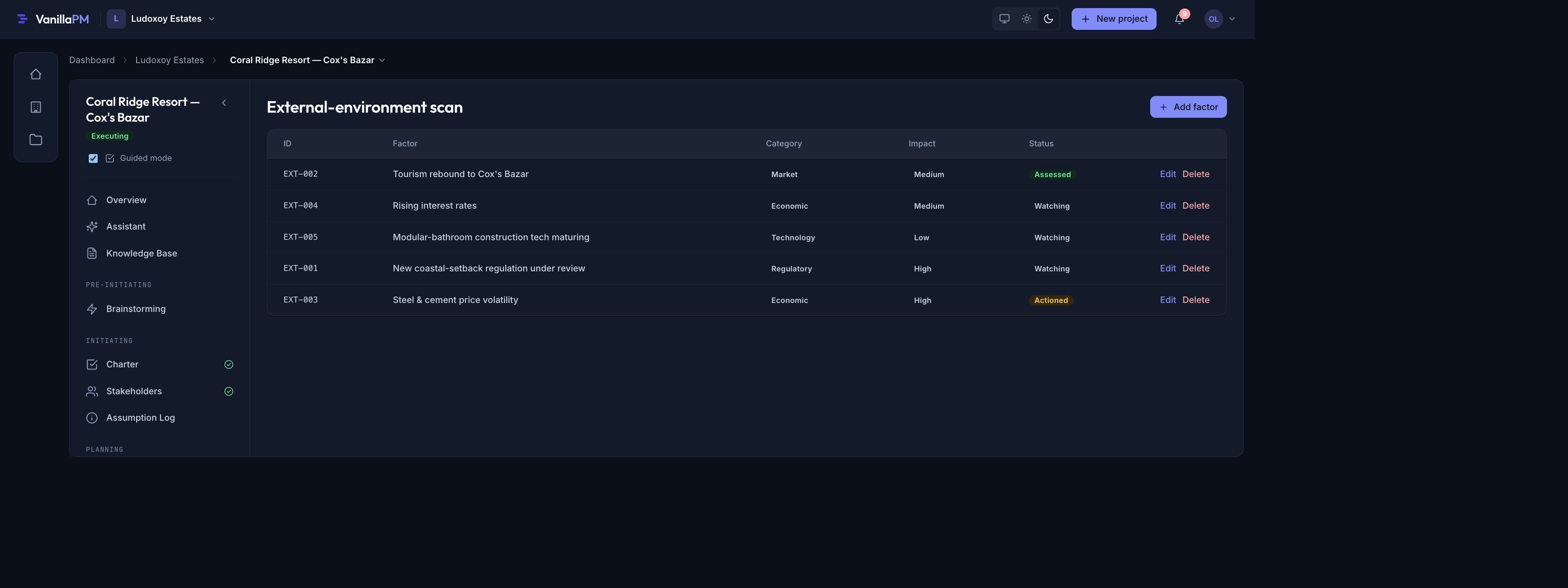 external-environment watch-list (PESTLE)